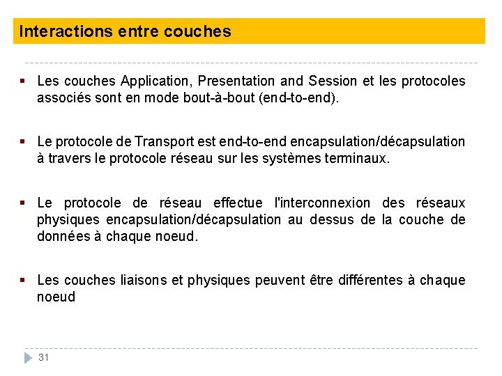 Interactions entre couches § Les couches Application, Presentation and Session et les protocoles associés