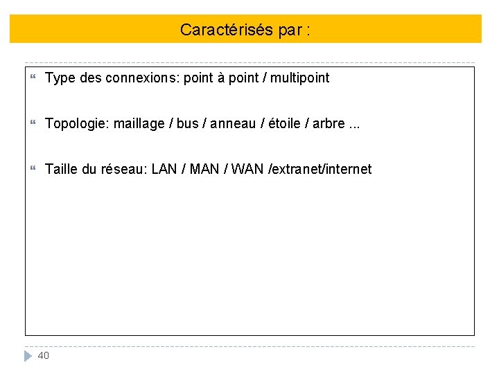 Caractérisés par : Type des connexions: point à point / multipoint Topologie: maillage /