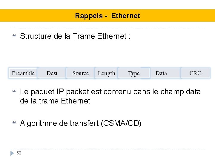 Rappels - Ethernet Structure de la Trame Ethernet : Le paquet IP packet est