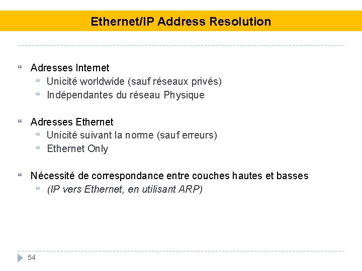 Ethernet/IP Address Resolution Adresses Internet Unicité worldwide (sauf réseaux privés) Indépendantes du réseau Physique