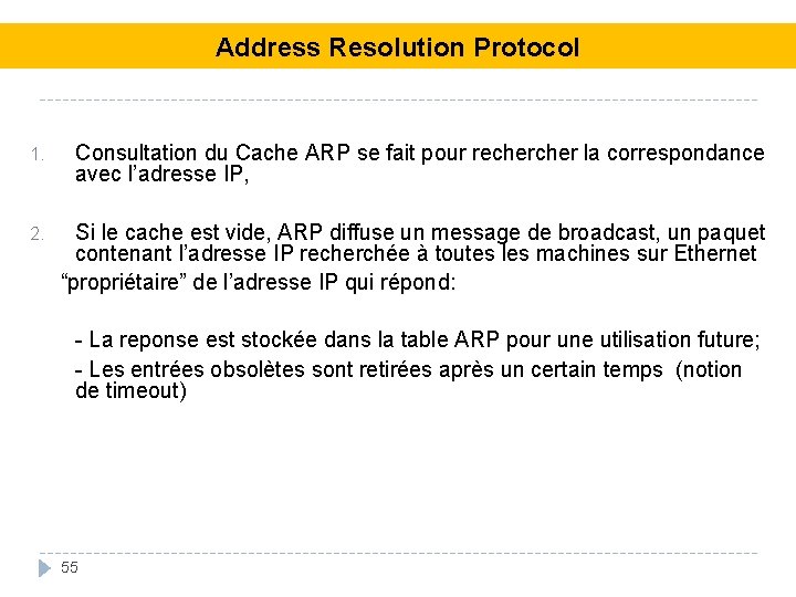 Address Resolution Protocol 1. Consultation du Cache ARP se fait pour recher la correspondance