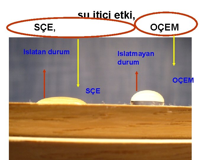 su itici etki, SÇE, OÇEM Islatan durum Islatmayan durum OÇEM SÇE 