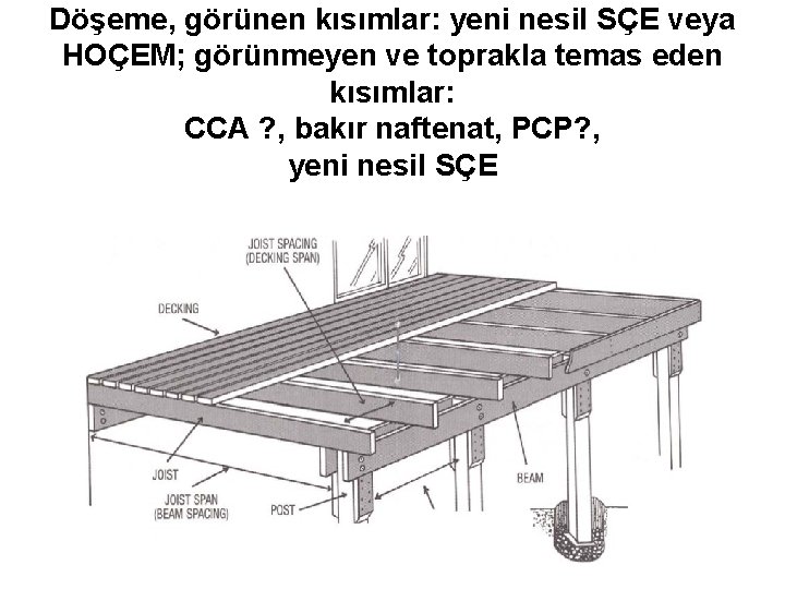 Döşeme, görünen kısımlar: yeni nesil SÇE veya HOÇEM; görünmeyen ve toprakla temas eden kısımlar: