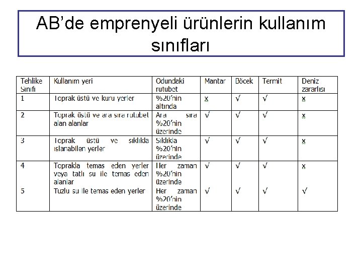 AB’de emprenyeli ürünlerin kullanım sınıfları 