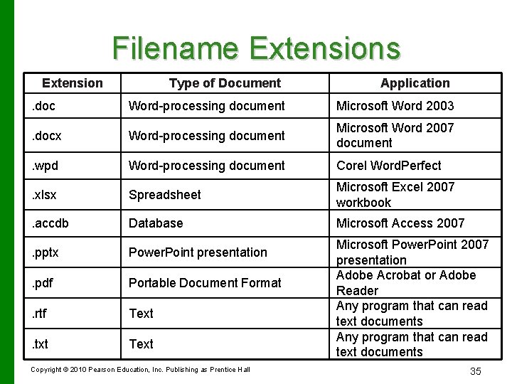 Filename Extensions Extension Type of Document Application . doc Word-processing document Microsoft Word 2003