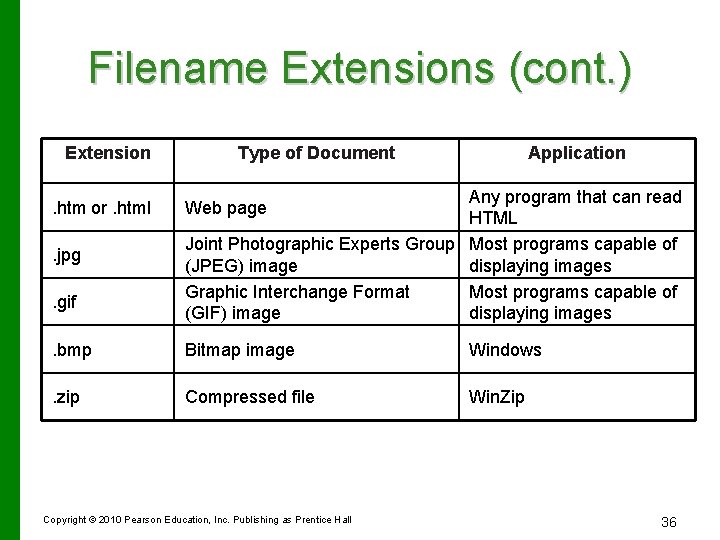 Filename Extensions (cont. ) Extension. htm or. html. jpg. gif Type of Document Application