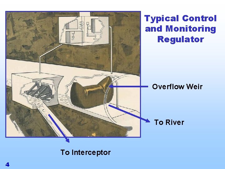 Typical Control and Monitoring Regulator Overflow Weir To River To Interceptor 4 
