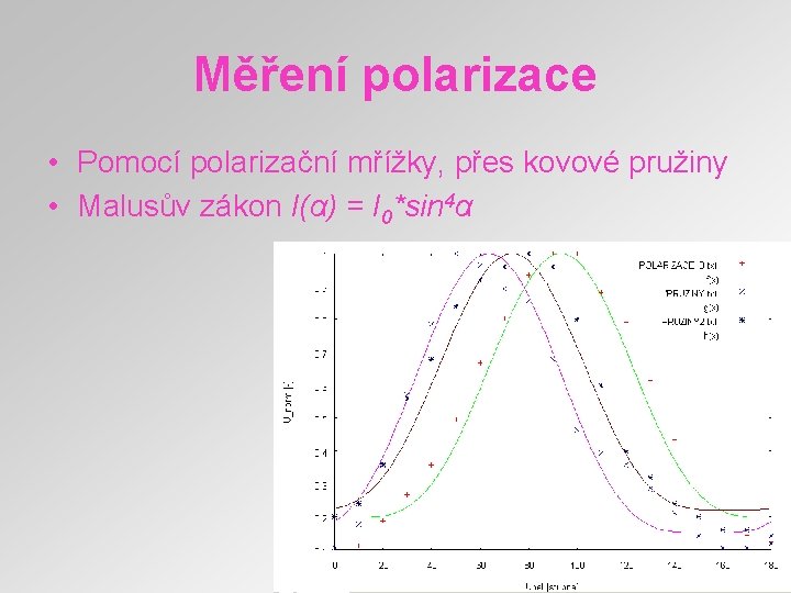 Měření polarizace • Pomocí polarizační mřížky, přes kovové pružiny • Malusův zákon I(α) =