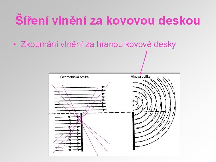 Šíření vlnění za kovovou deskou • Zkoumání vlnění za hranou kovové desky 