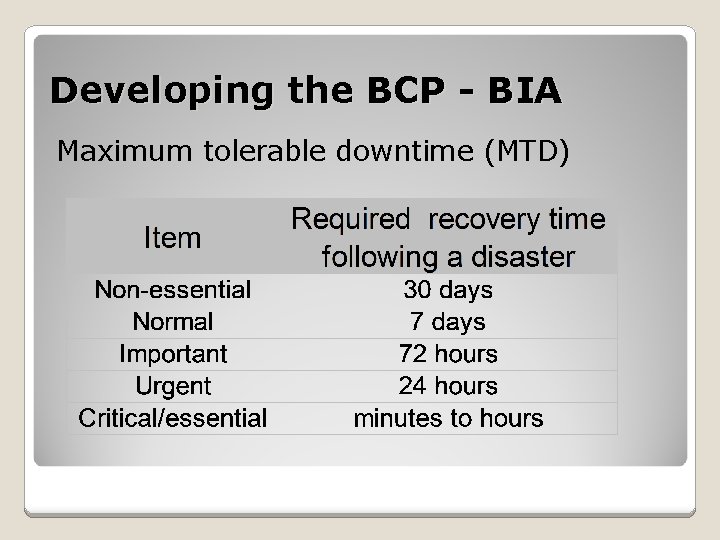 Developing the BCP - BIA Maximum tolerable downtime (MTD) 