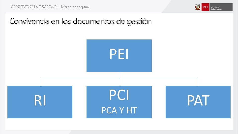 CONVIVENCIA ESCOLAR – Marco conceptual Convivencia en los documentos de gestión PEI RI PCA