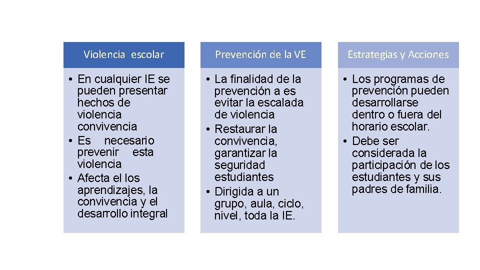 Violencia escolar • En cualquier IE se pueden presentar hechos de violencia convivencia •