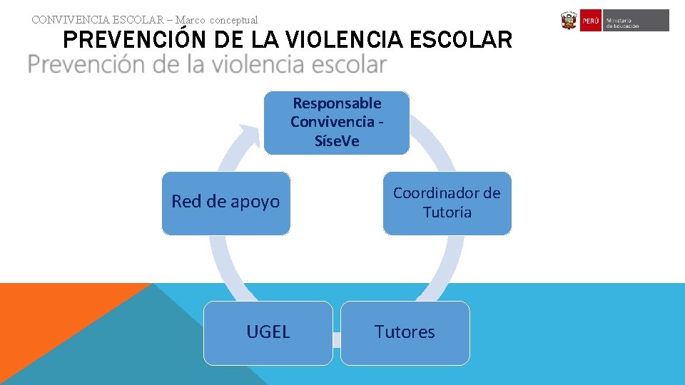 CONVIVENCIA ESCOLAR – Marco conceptual PREVENCIÓN DE LA VIOLENCIA ESCOLAR Responsable Convivencia Síse. Ve
