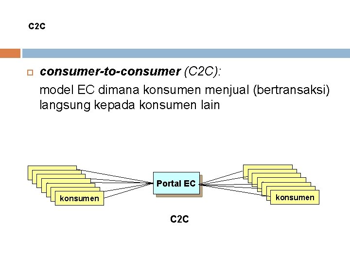 C 2 C consumer-to-consumer (C 2 C): model EC dimana konsumen menjual (bertransaksi) langsung