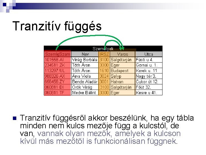 Tranzitív függés n Tranzitív függésről akkor beszélünk, ha egy tábla minden nem kulcs mezője