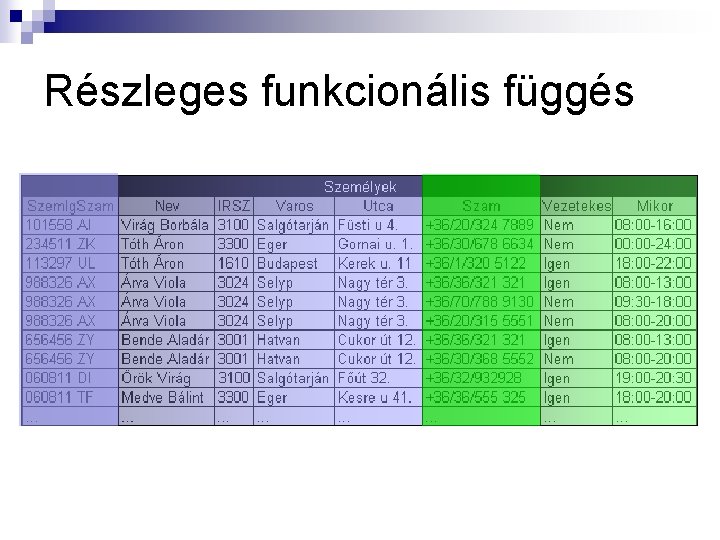 Részleges funkcionális függés 