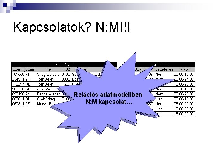 Kapcsolatok? N: M!!! Relációs adatmodellben N: M kapcsolat… 