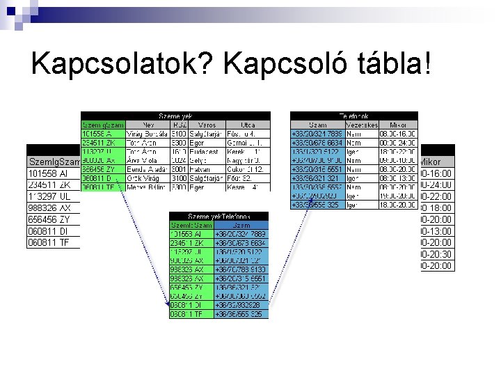 Kapcsolatok? Kapcsoló tábla! 