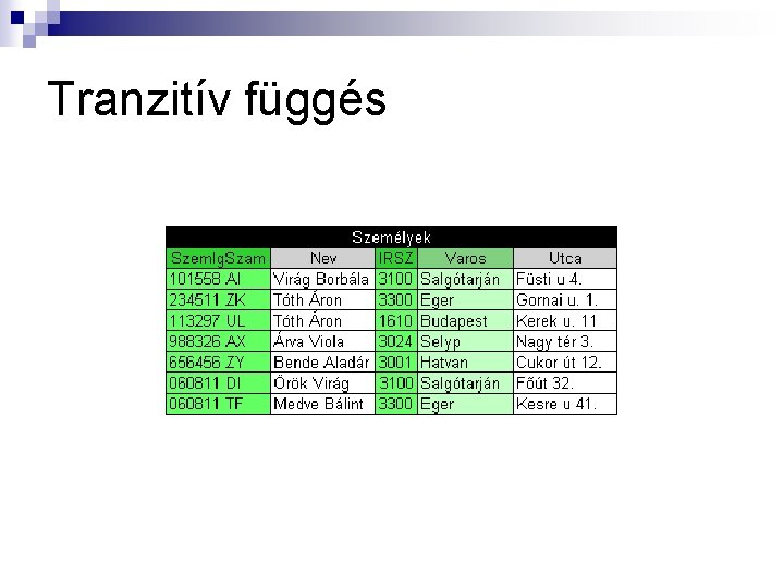 Tranzitív függés 