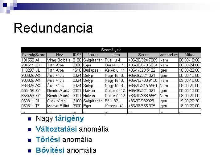 Redundancia n n Nagy tárigény Változtatási anomália Törlési anomália Bővítési anomália 