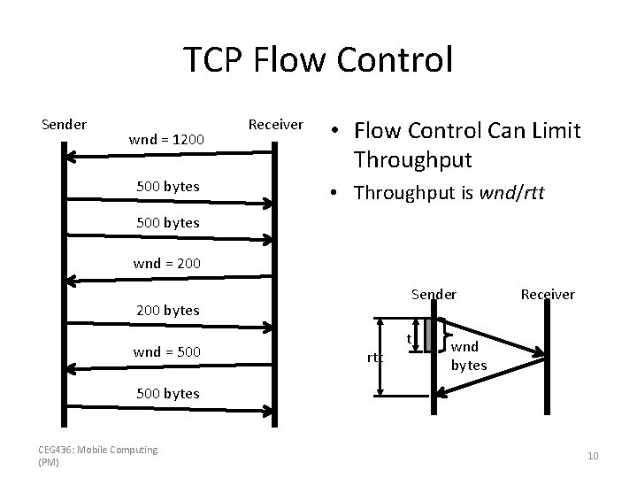 TCP Flow Control Sender wnd = 1200 500 bytes Receiver • Flow Control Can