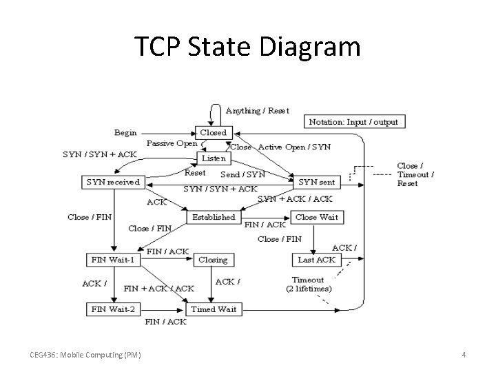 TCP State Diagram CEG 436: Mobile Computing (PM) 4 