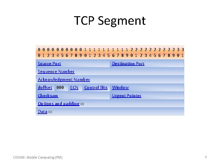 TCP Segment 0 0 0 0 0 1 1 1 1 1 2 2