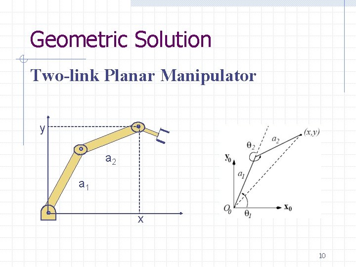 Geometric Solution Two-link Planar Manipulator y a 2 a 1 x 10 
