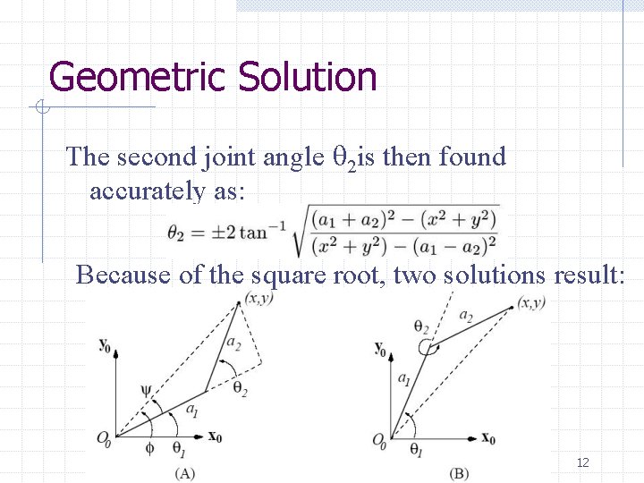Geometric Solution The second joint angle 2 is then found accurately as: Because of