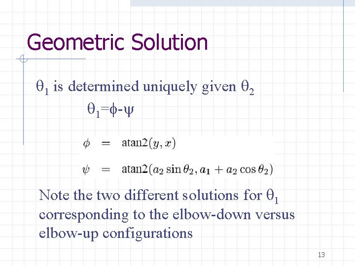 Geometric Solution 1 is determined uniquely given 2 1= -y Note the two different