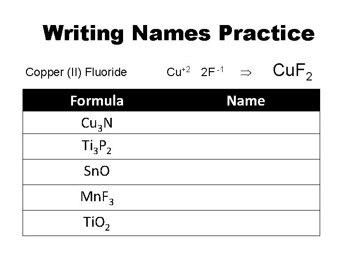 Writing Names Practice Copper (II) Fluoride Formula Cu 3 N Ti 3 P 2