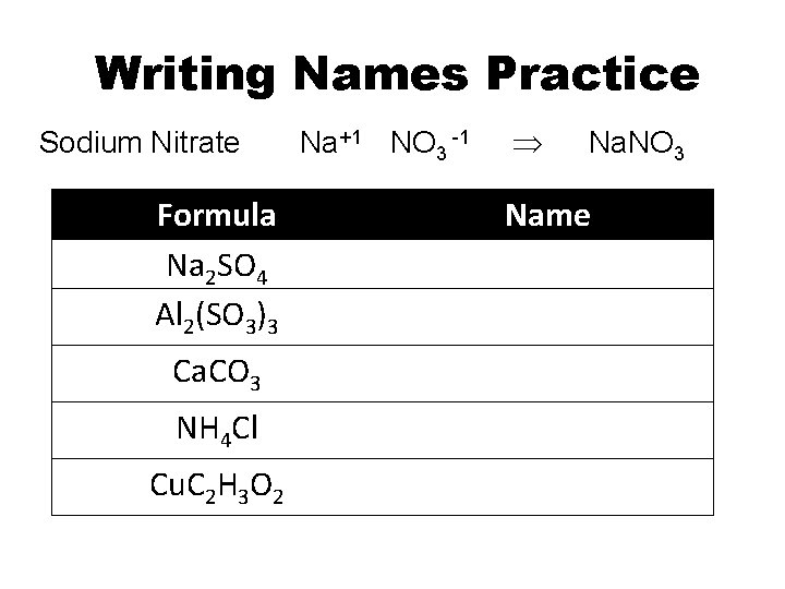 Writing Names Practice Sodium Nitrate Formula Na 2 SO 4 Al 2(SO 3)3 Ca.