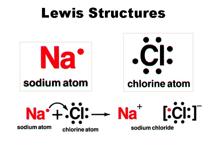 Lewis Structures 