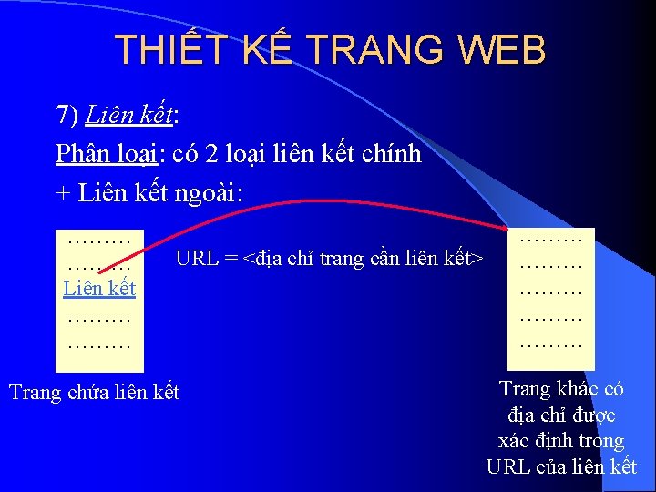 THIẾT KẾ TRANG WEB 7) Liên kết: Phân loại: có 2 loại liên kết