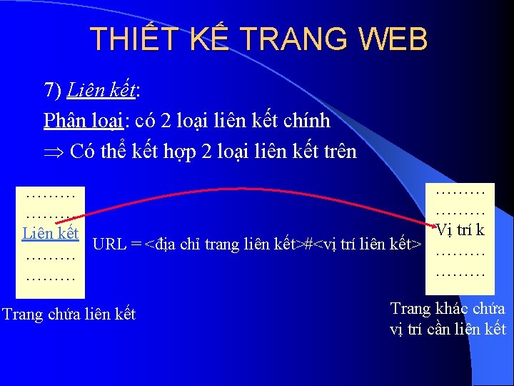 THIẾT KẾ TRANG WEB 7) Liên kết: Phân loại: có 2 loại liên kết