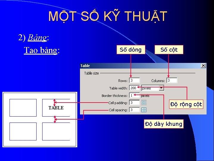 MỘT SỐ KỸ THUẬT 2) Bảng: Tạo bảng: Số dòng Số cột Độ rộng