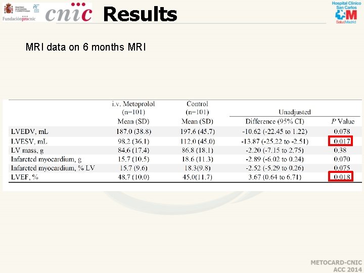 Results MRI data on 6 months MRI 