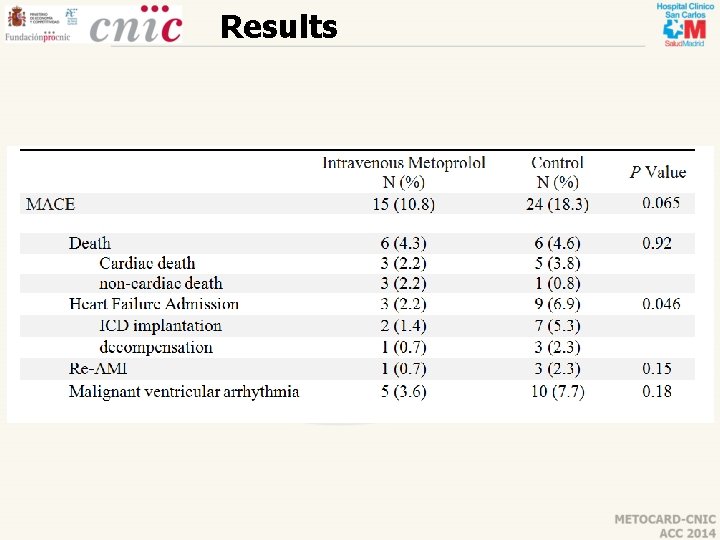 Results 