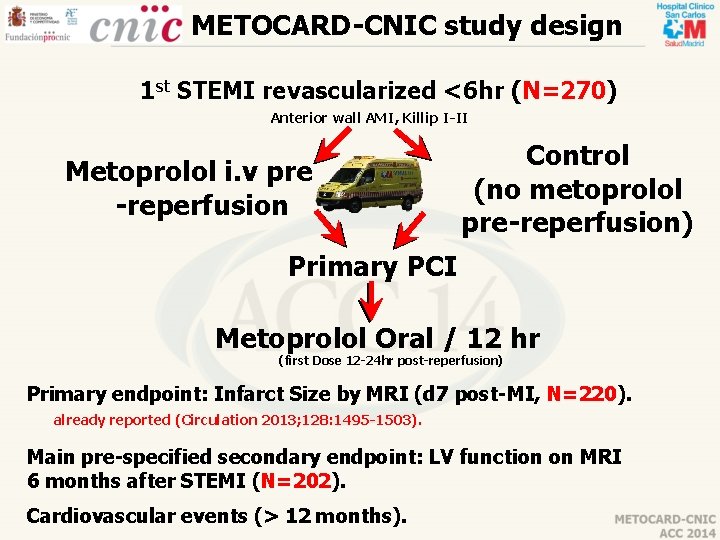 METOCARD-CNIC study design 1 st STEMI revascularized <6 hr (N=270) Anterior wall AMI, Killip