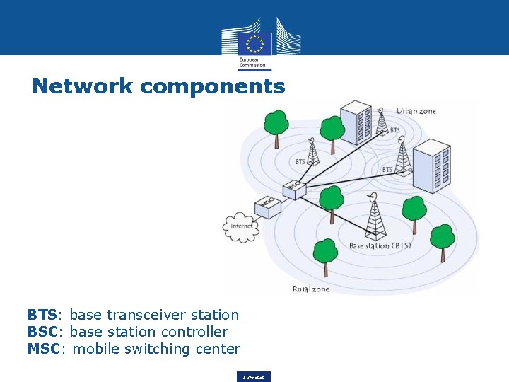 Network components BTS: base transceiver station BSC: base station controller MSC: mobile switching center