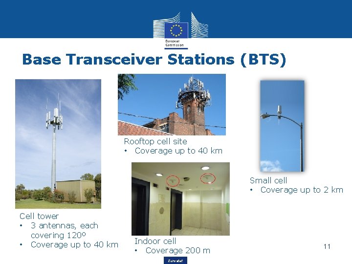 Base Transceiver Stations (BTS) Rooftop cell site • Coverage up to 40 km Small