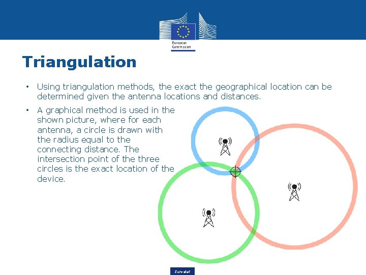 Triangulation • Using triangulation methods, the exact the geographical location can be determined given
