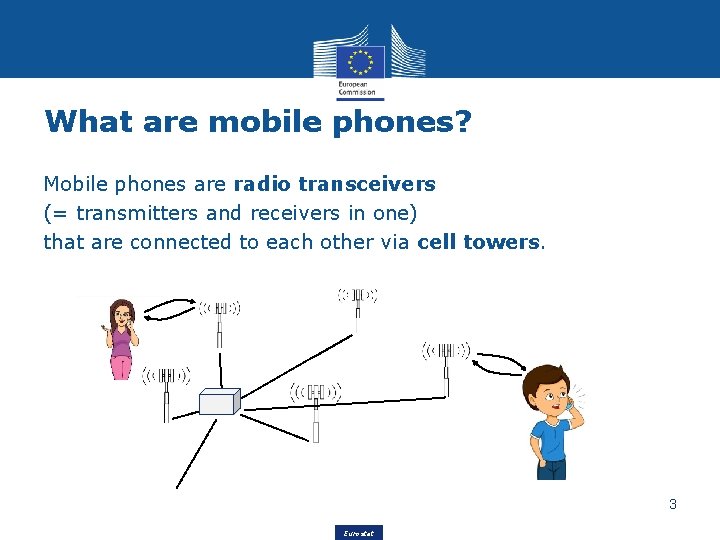 What are mobile phones? Mobile phones are radio transceivers (= transmitters and receivers in