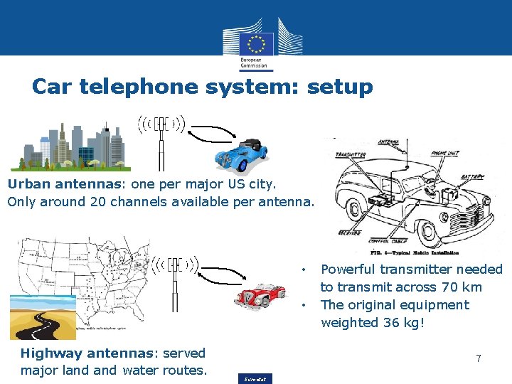 Car telephone system: setup Urban antennas: one per major US city. Only around 20