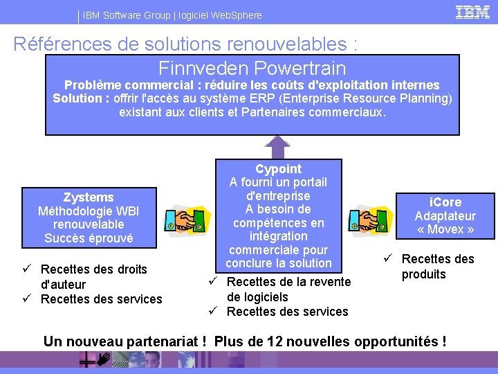 IBM Software Group | logiciel Web. Sphere Références de solutions renouvelables : Finnveden Powertrain