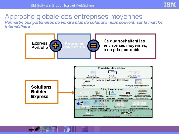 IBM Software Group | logiciel Web. Sphere Approche globale des entreprises moyennes Permettre aux