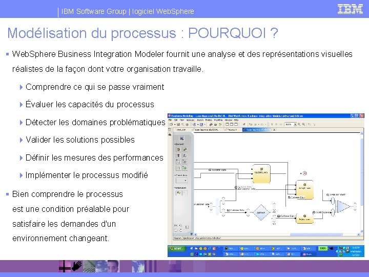 IBM Software Group | logiciel Web. Sphere Modélisation du processus : POURQUOI ? §