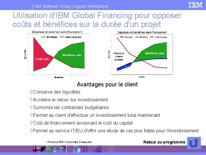 IBM Software Group | logiciel Web. Sphere Utilisation d'IBM Global Financing pour opposer coûts