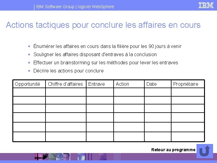 IBM Software Group | logiciel Web. Sphere Actions tactiques pour conclure les affaires en