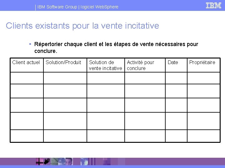 IBM Software Group | logiciel Web. Sphere Clients existants pour la vente incitative §